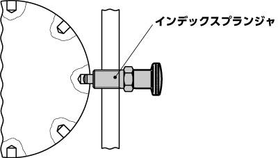 使用例